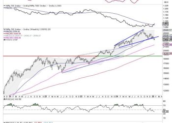 Week Ahead: NIFTY To Stay Tentative Over 6-Day Trading Week; RRG Shows Defensive Sectoral Setup