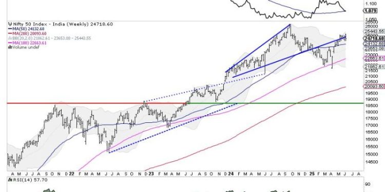 Week Ahead: NIFTY May Continue Showing Resilience; Broader Markets May Relatively Outperform